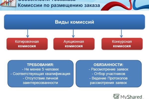 Кракен купить гашиш