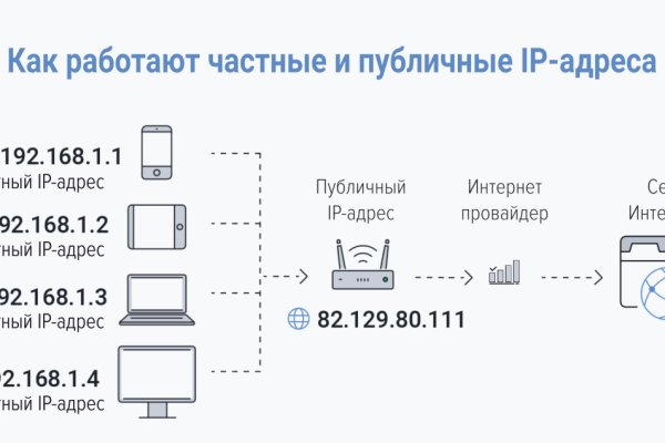 Kraken маркетплейс зеркала